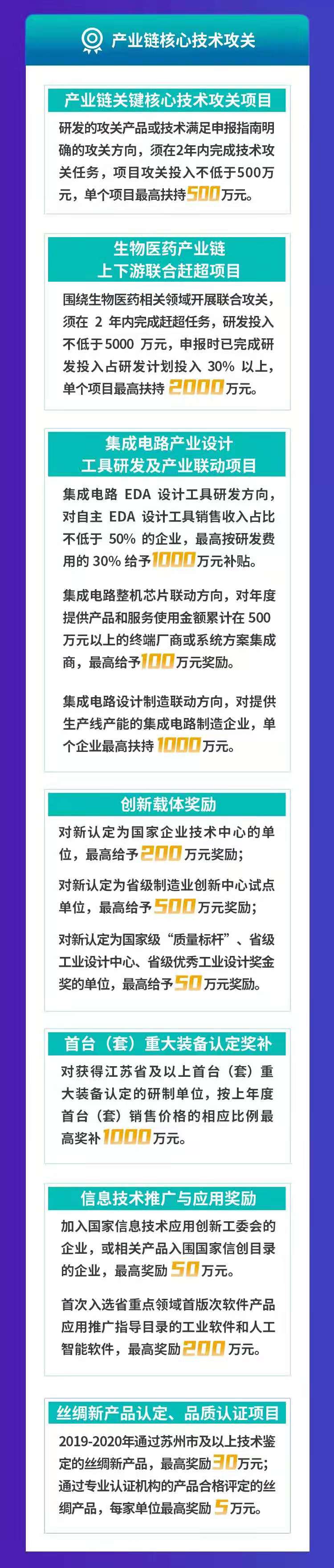 關于組織2021年度蘇州市市級打造先進制造業基地專項資(zī)金申報的通知(zhī)