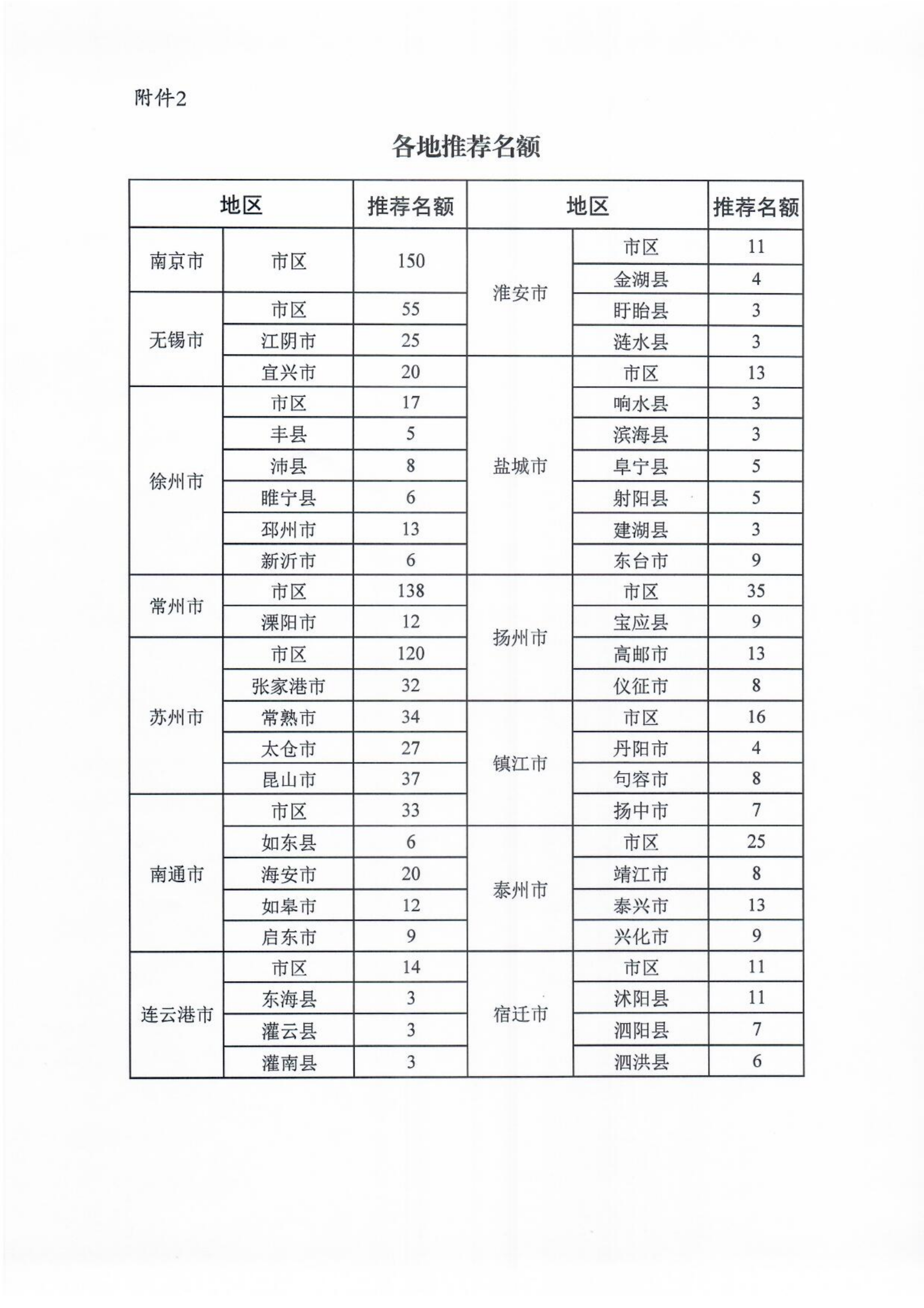 關于申報推薦2021年度省級專精特新小(xiǎo)巨人企業和組織開(kāi)展有關複核工(gōng)作的通知(zhī)