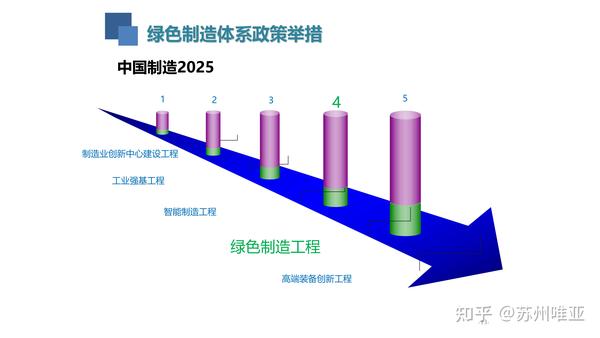 綠色工(gōng)廠的改造工(gōng)作繁瑣，申報認定複雜，企業到底該做嗎(ma)？