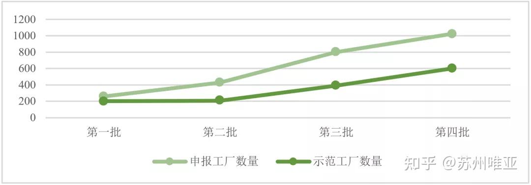 綠色工(gōng)廠的改造工(gōng)作繁瑣，申報認定複雜，企業到底該做嗎(ma)？