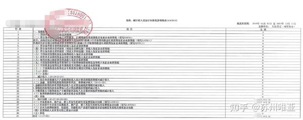 關于申報工(gōng)業園區2020年度企業研發投入後補助資(zī)金的通知(zhī)